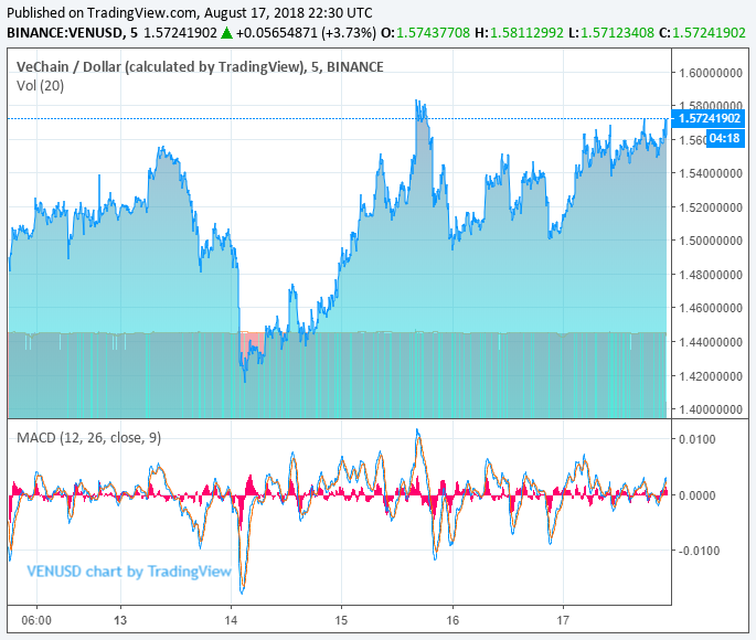 vechain price