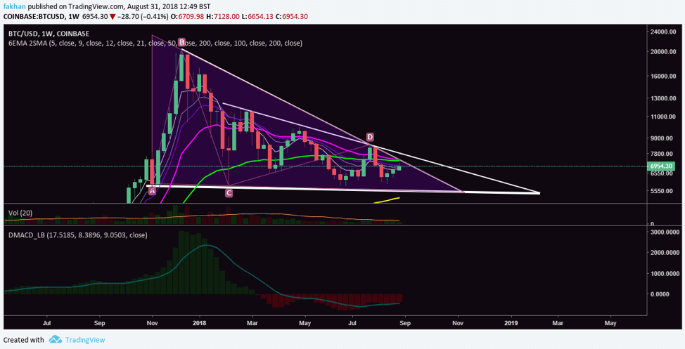 Bitcoin Chart With Values
