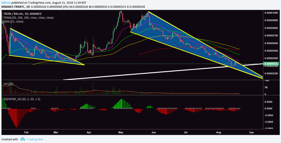 TRON Chart With Values