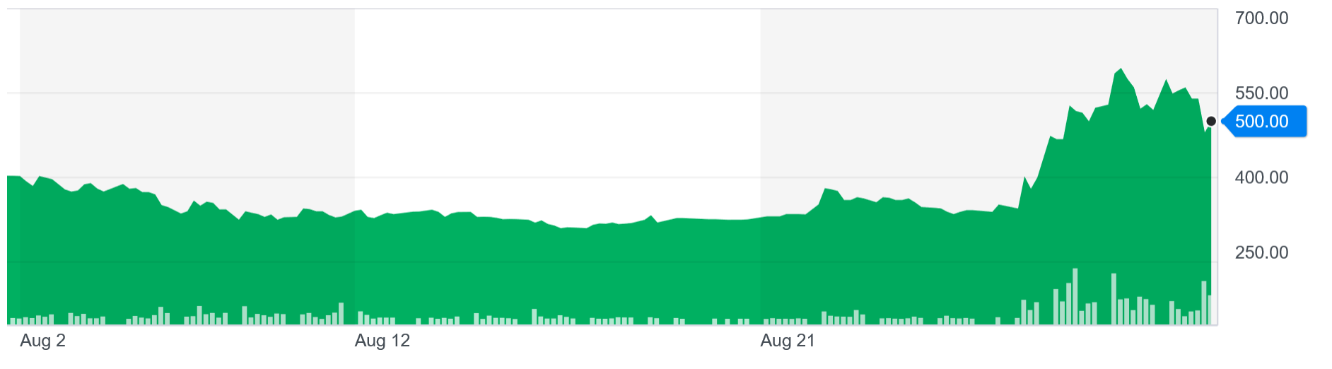 bitfarm shares.PNG