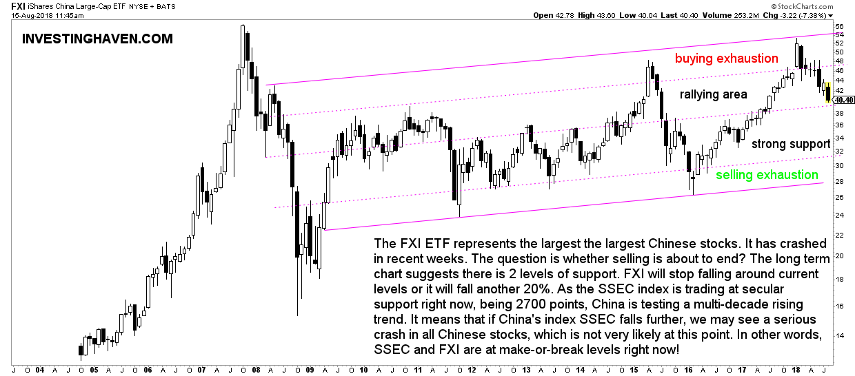must see chart China stock market selloff 2018