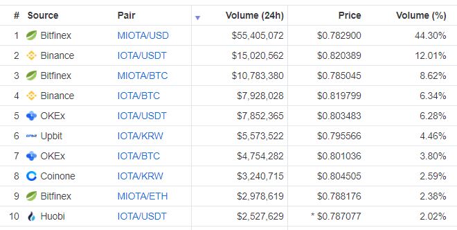 iota trading volume chart