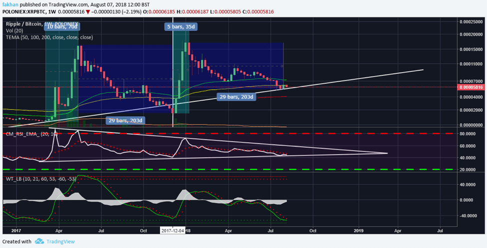 Ripple Chart With Values