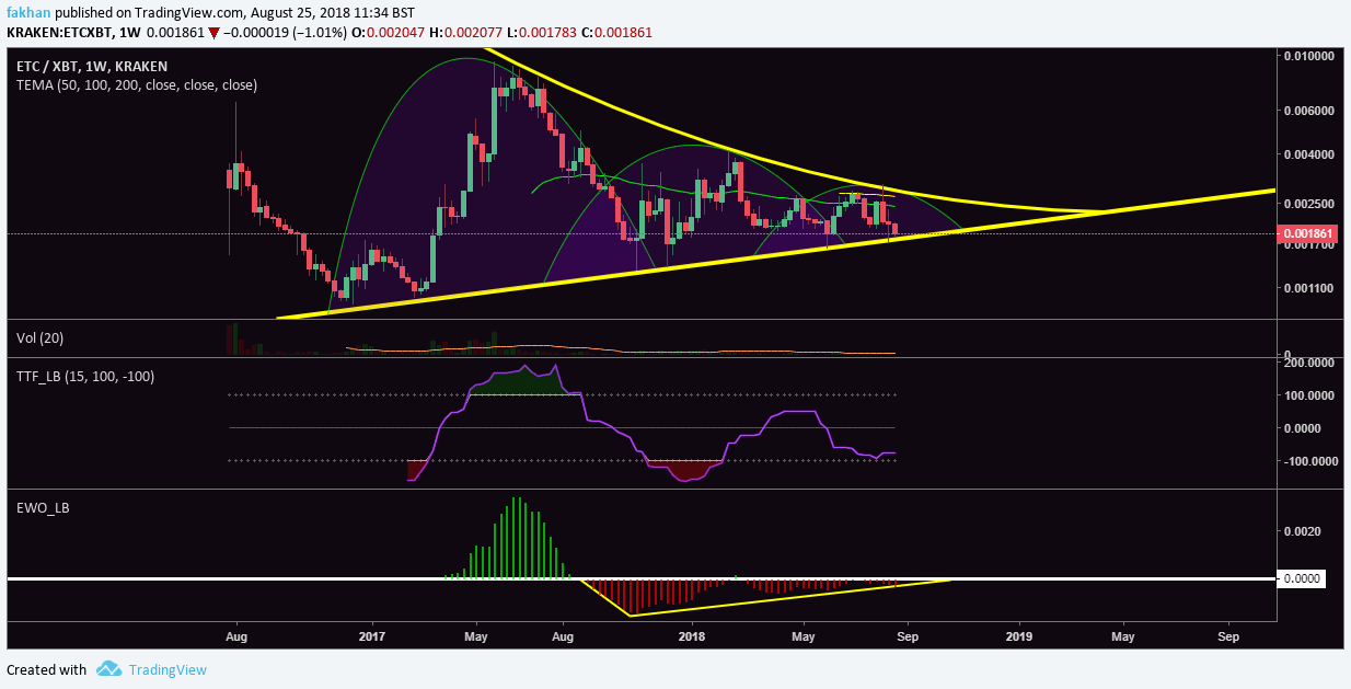 Ethereum Classic Chart With Values