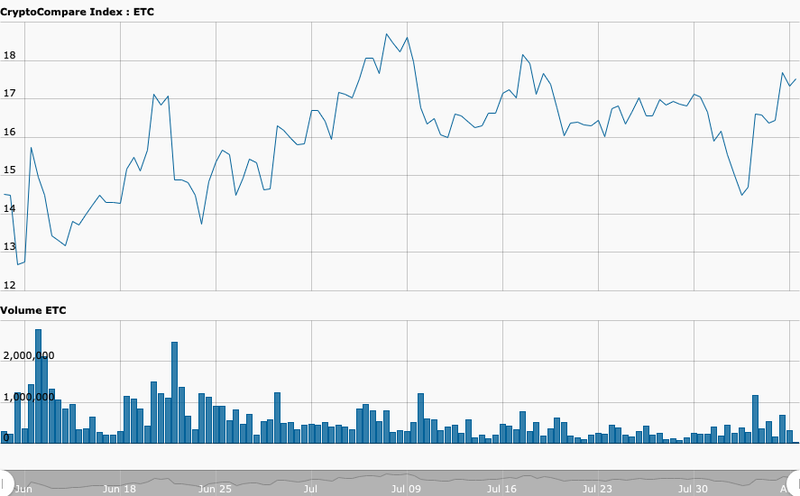 hour_CryptoCompare_Index_ETC_USD_117_121533565659421.png