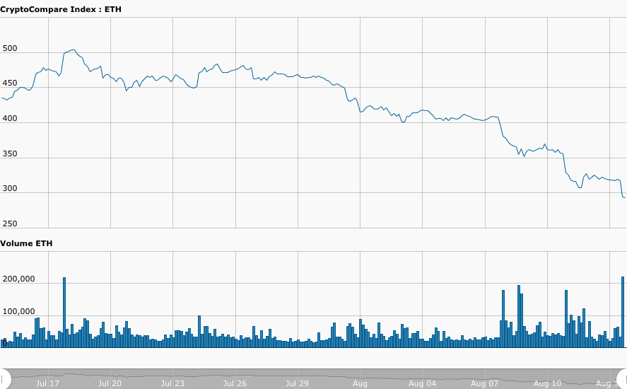 ETH chart 2.png