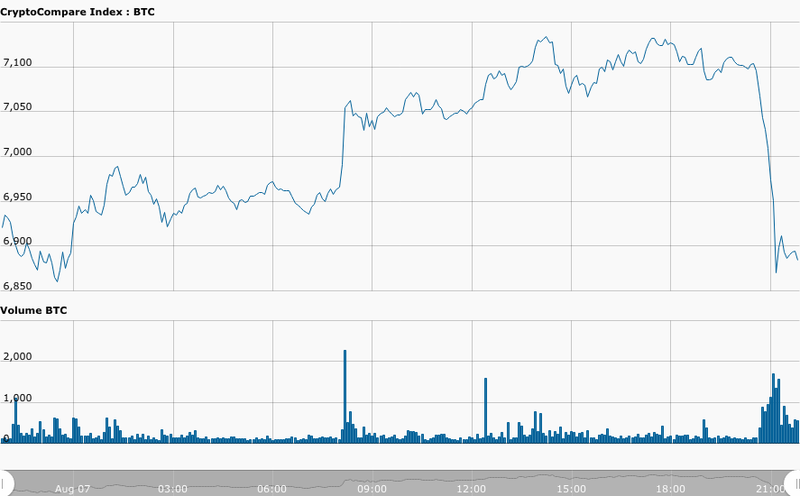 BTC after VanEck decision.png