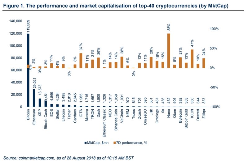 Cryptocurrency market research