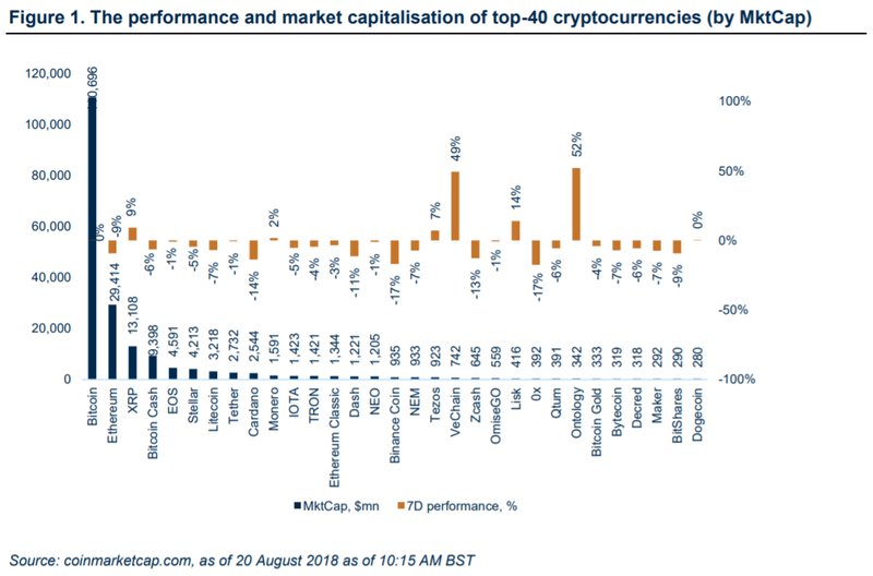 Weekly Roundup CryptoGlobe