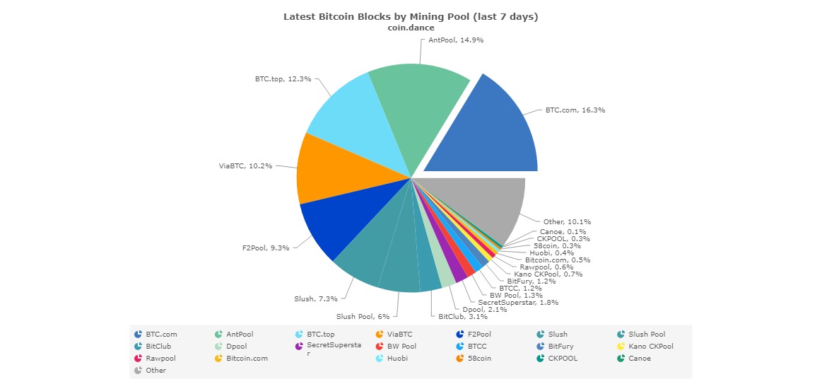 bitcoin mining stats