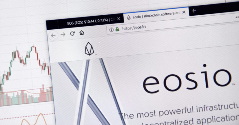 eos price