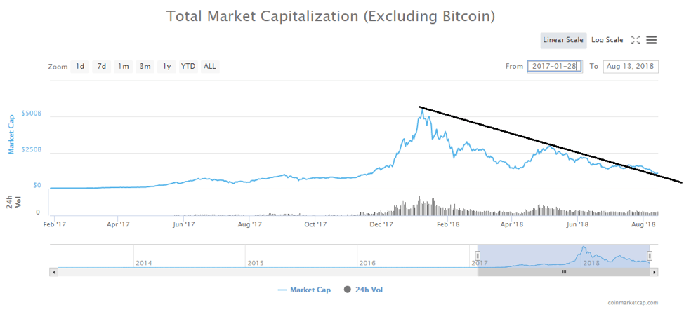 Bitcoin Chart With Values