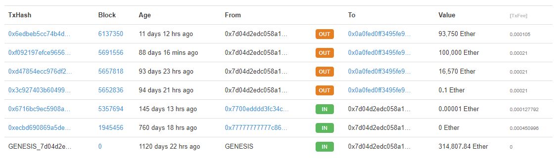 ethereum whale