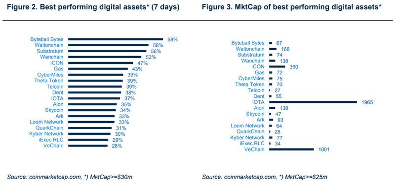 Cryptocurrency market research