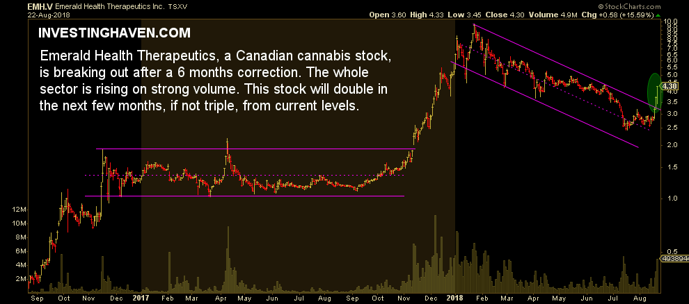cannabis stock emerald therapeutics