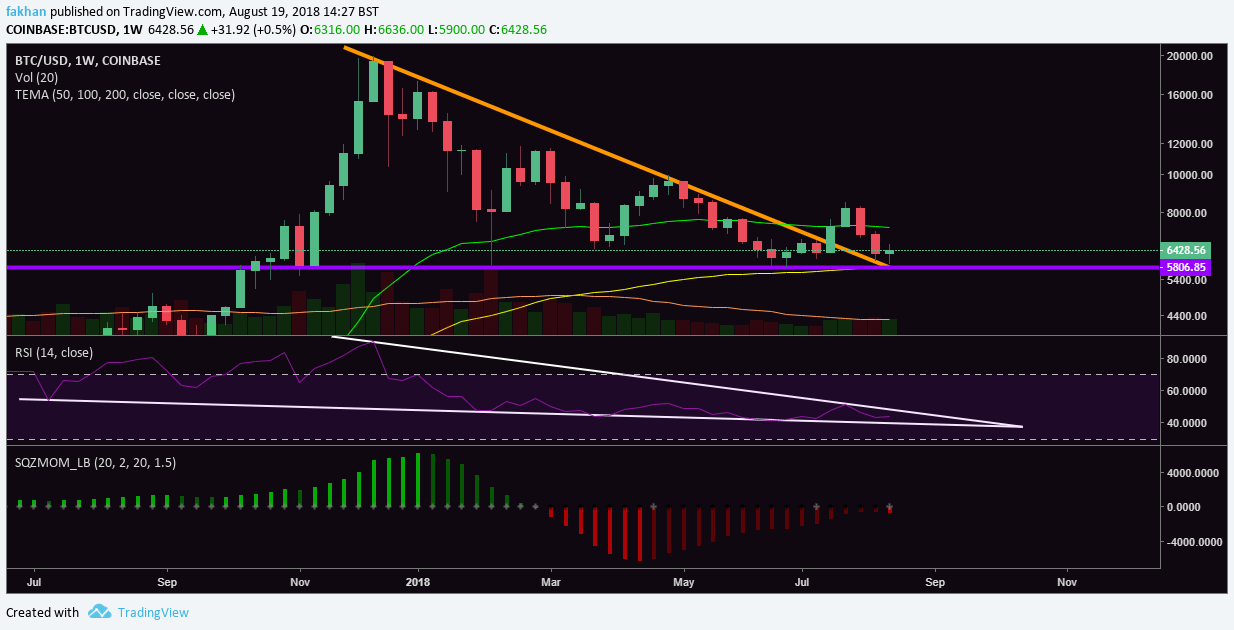 Bitcoin Chart With Values