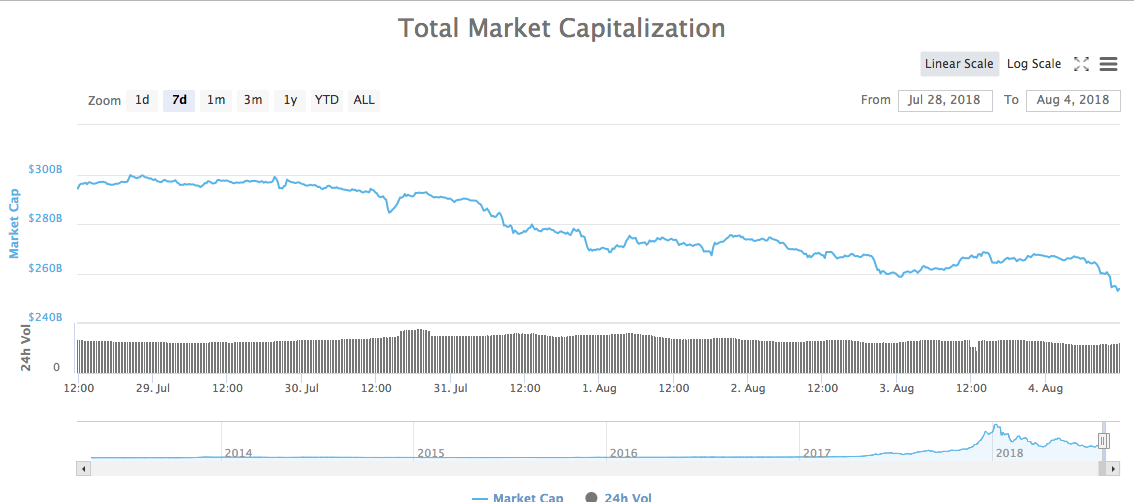 cryptocurrency market cap
