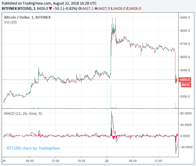 bitcoin price