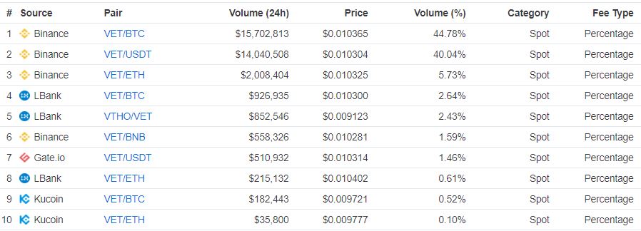 vechain price cryptocurrency