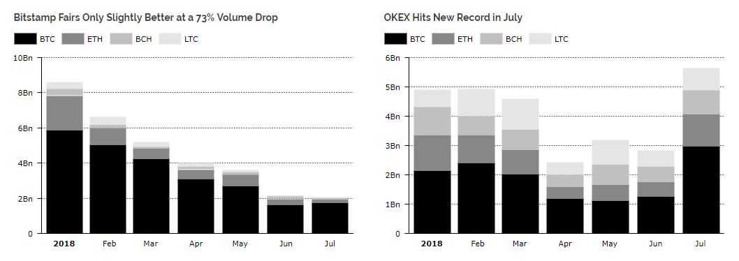 okex cryptocurrency exchange volume