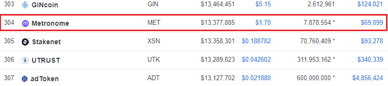 metronome cryptocurrency market cap