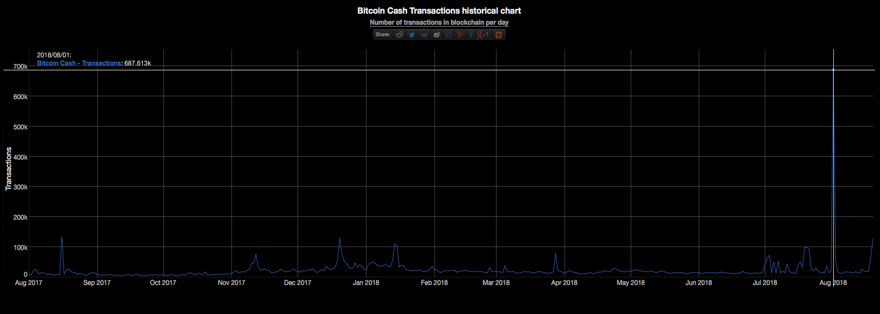 BCH Stress Testers Will Put Pressure on the Network in Two Weeks