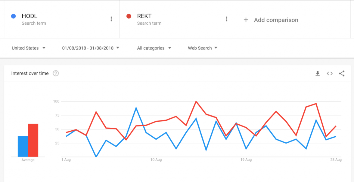 hodl rekt aug.png
