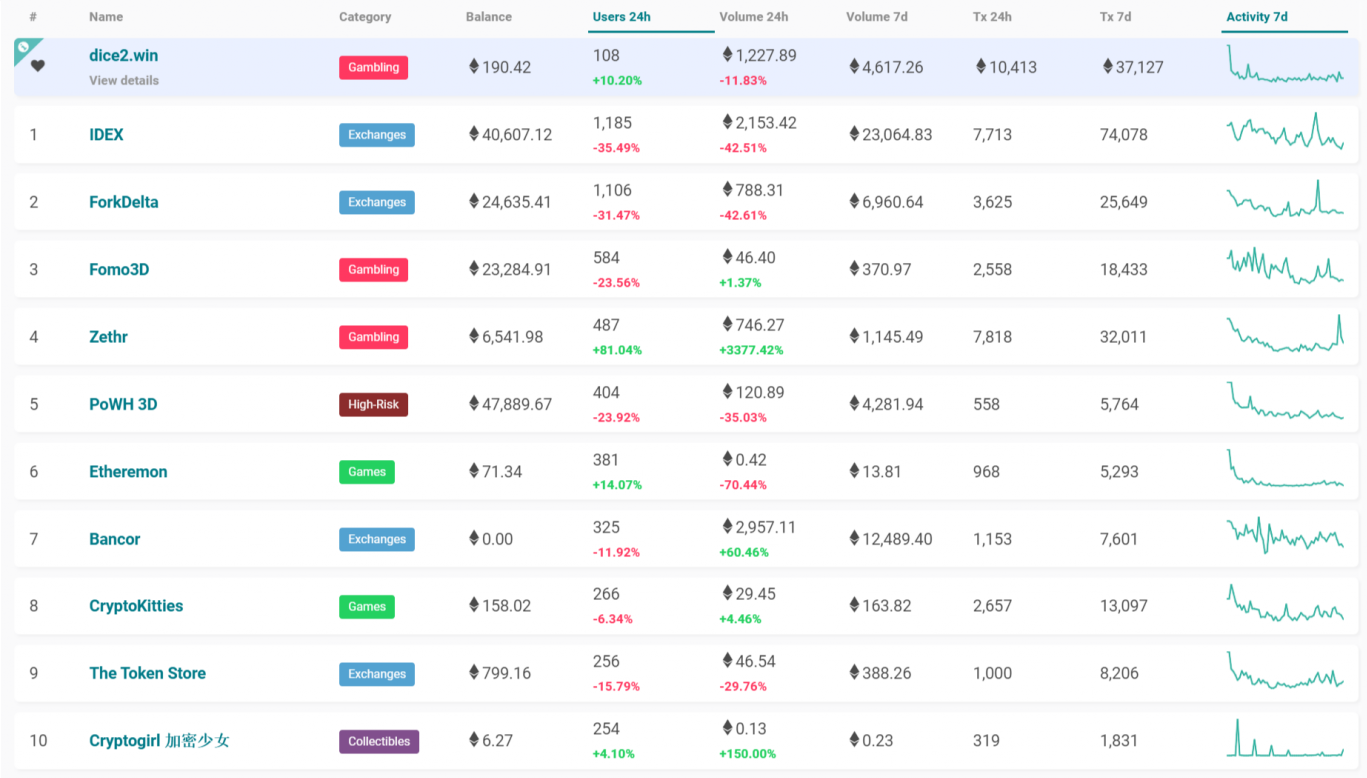 dapp 2.png