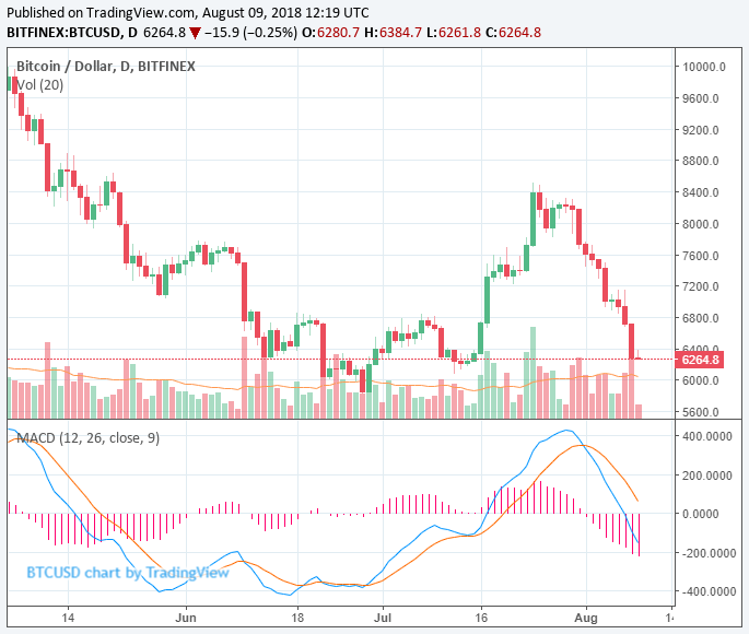 bitcoin price