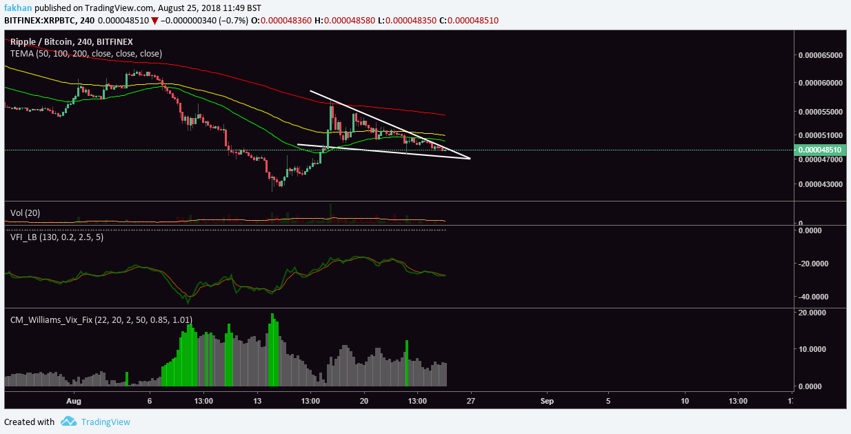 Ripple Chart With Values