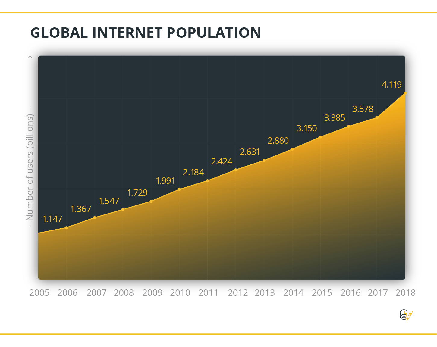 INFOGRAPHICS