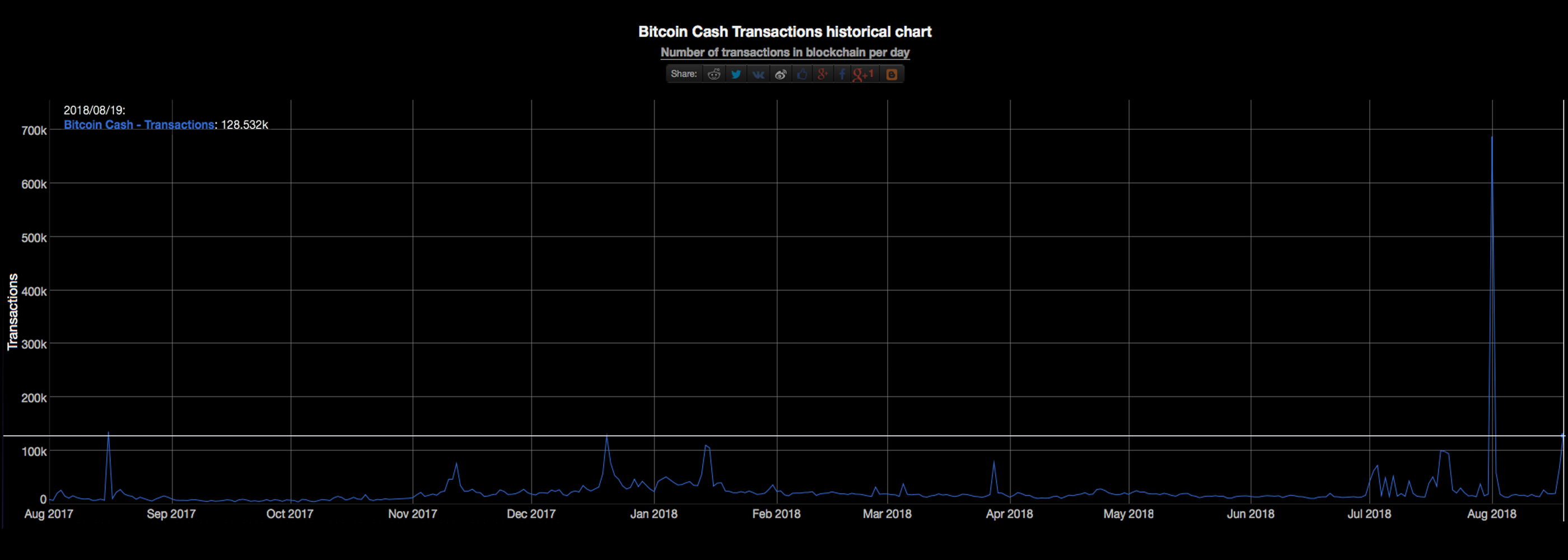 BCH Stress Testers Will Put Pressure on the Network in Two Weeks