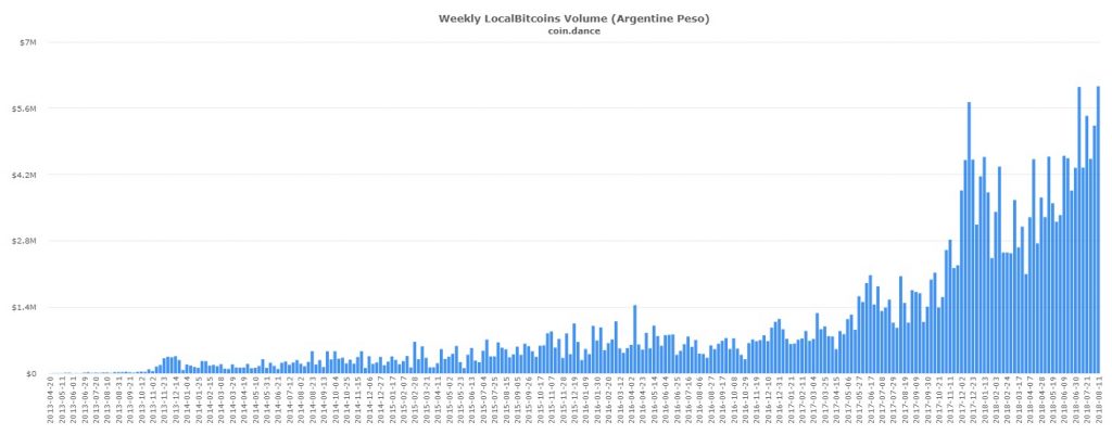 P2P Markets Report: Record-Breaking Volume Across VEB, ARS, and PHP Markets