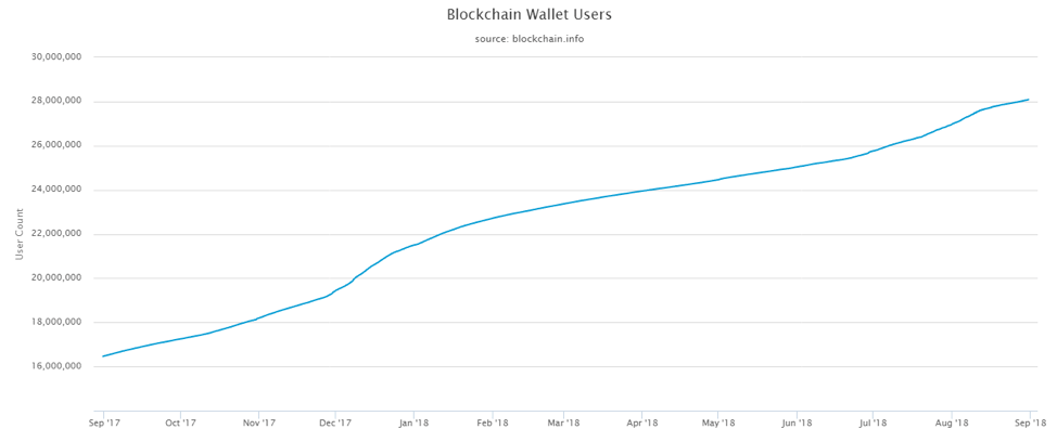 Bitcoin Chart With Values