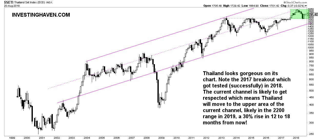 thailand top emerging market 2019