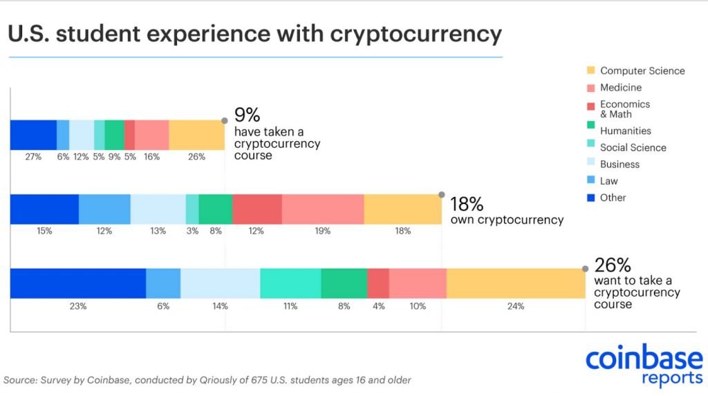 Crypto Experience Chart