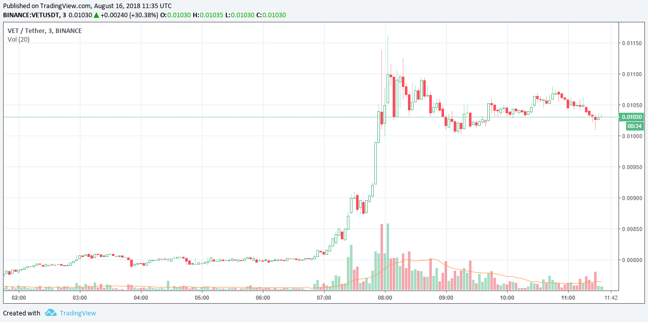 cryptocurrency vechain price