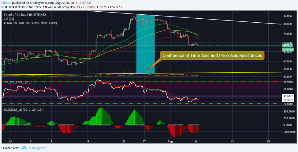 Bitcoin Chart With Values