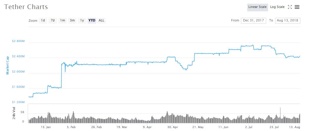 tether bitcoin price