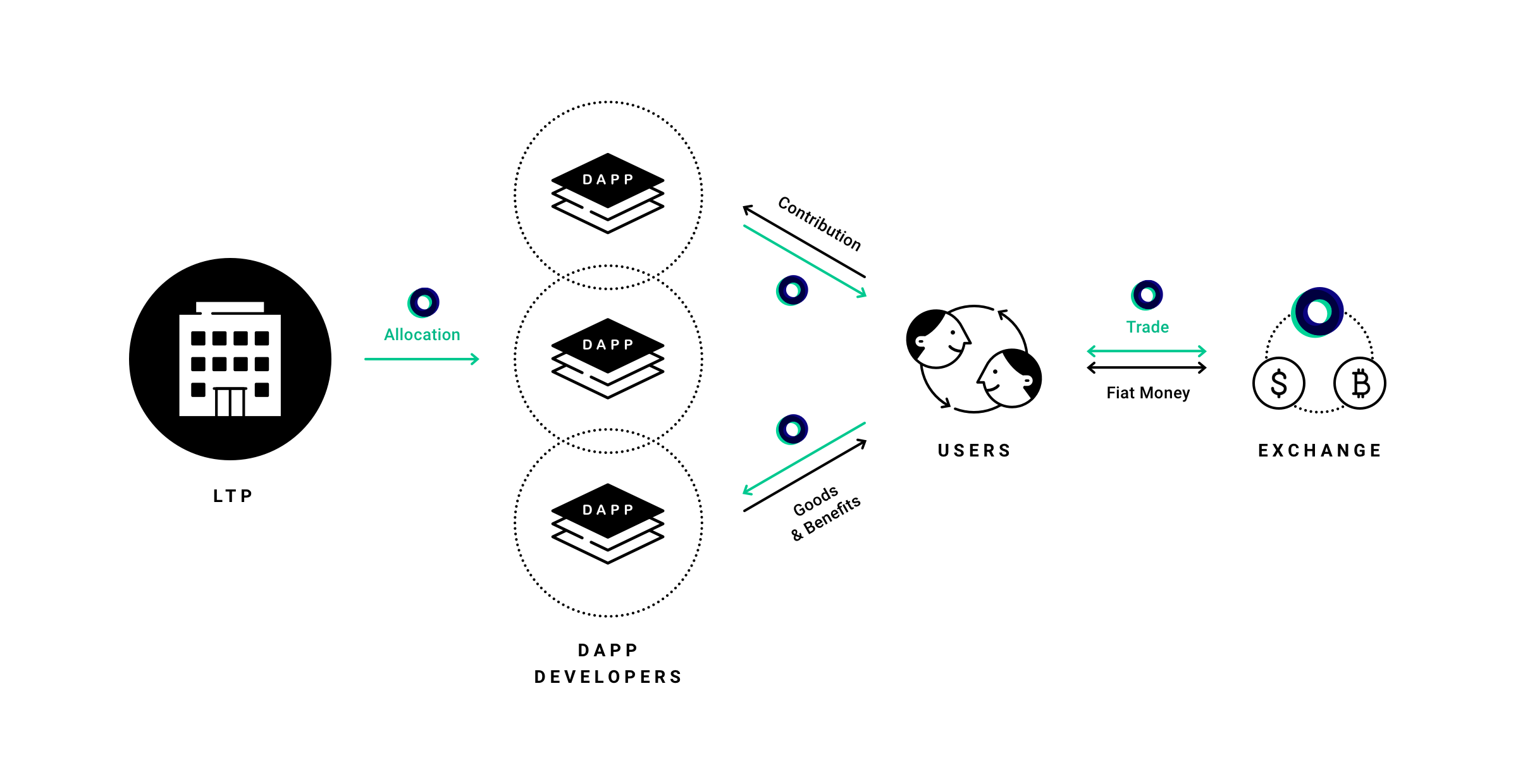 LINE LINK Cryptocurrency