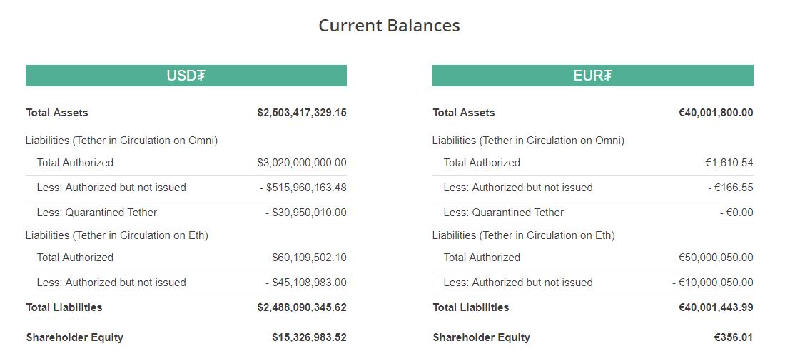 tether