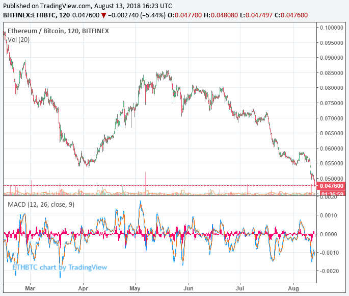 ethereum price