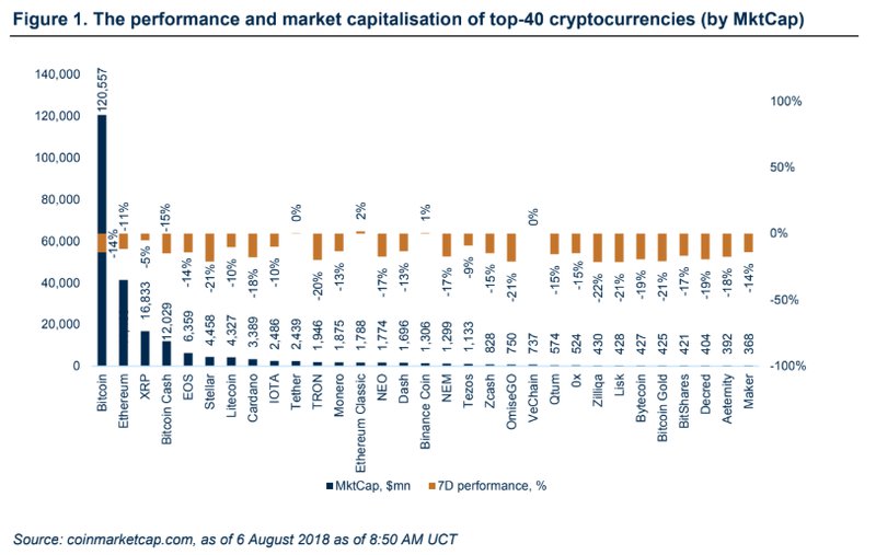 Cryptocurrency market