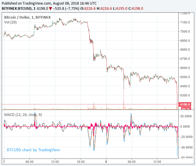 bitcoin price