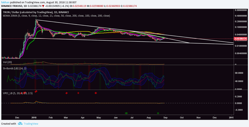 TRON Chart With Values
