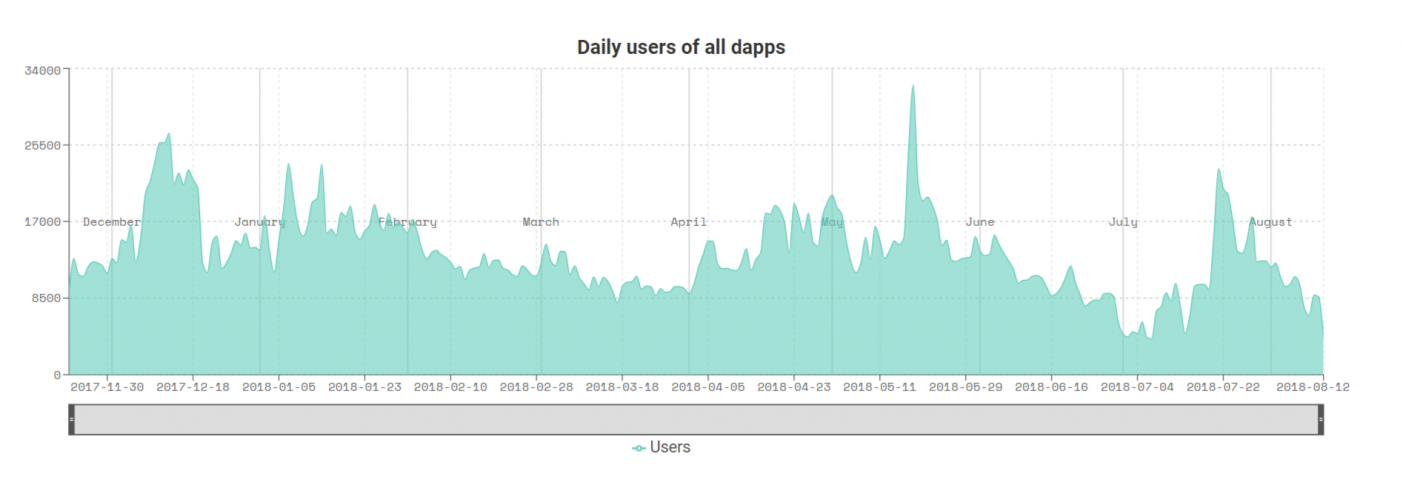 dapps.png