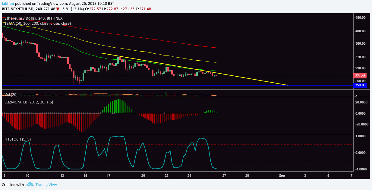 Ethereum Chart With Values