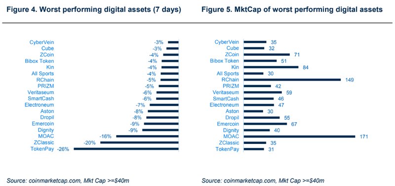 Cryptocurrency market analysis