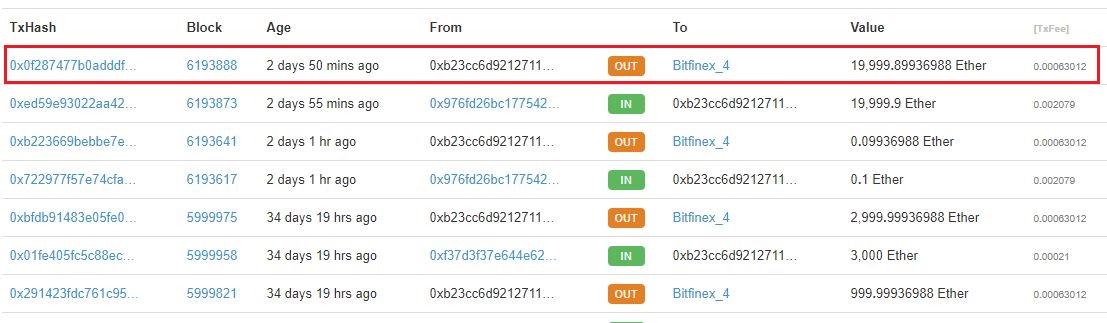 ethereum ico whale