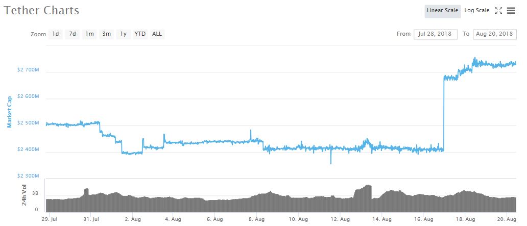 cryptocurrency tether usdt